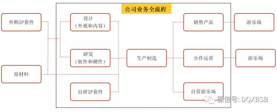 值估值分析炒作可能70AG真人网站华立科技市