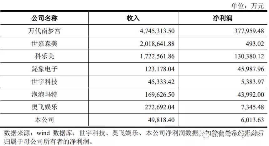 值估值分析炒作可能70AG真人网站华立科技市(图2)