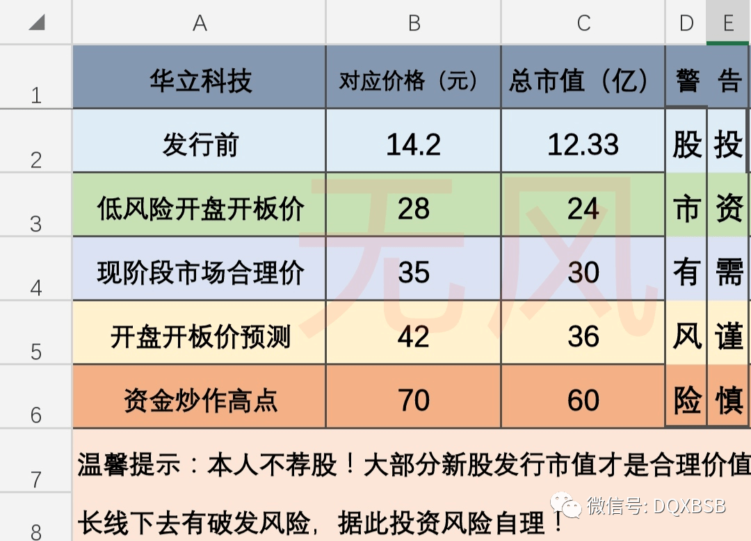 值估值分析炒作可能70AG真人网站华立科技市(图3)