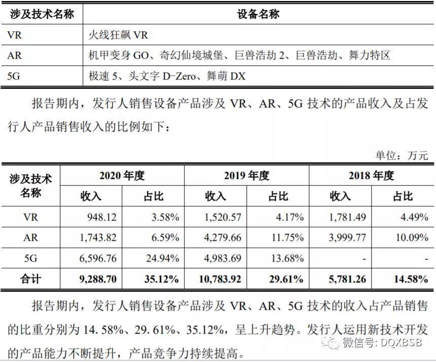 值估值分析炒作可能70AG真人网站华立科技市(图4)