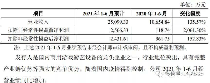 值估值分析炒作可能70AG真人网站华立科技市(图5)