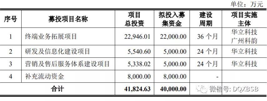 值估值分析炒作可能70AG真人网站华立科技市(图8)