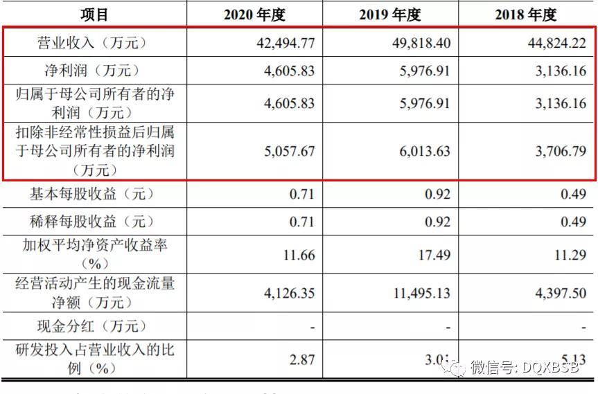 值估值分析炒作可能70AG真人网站华立科技市(图6)