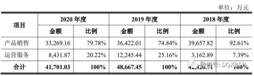 值估值分析炒作可能70AG真人网站华立科技市(图7)