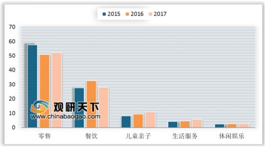 戏游艺机产值规模增长 下游发展拉动购置需求AG真人游戏平台入口2019年我国商用游(图1)