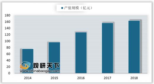 戏游艺机产值规模增长 下游发展拉动购置需求AG真人游戏平台入口2019年我国商用游(图3)