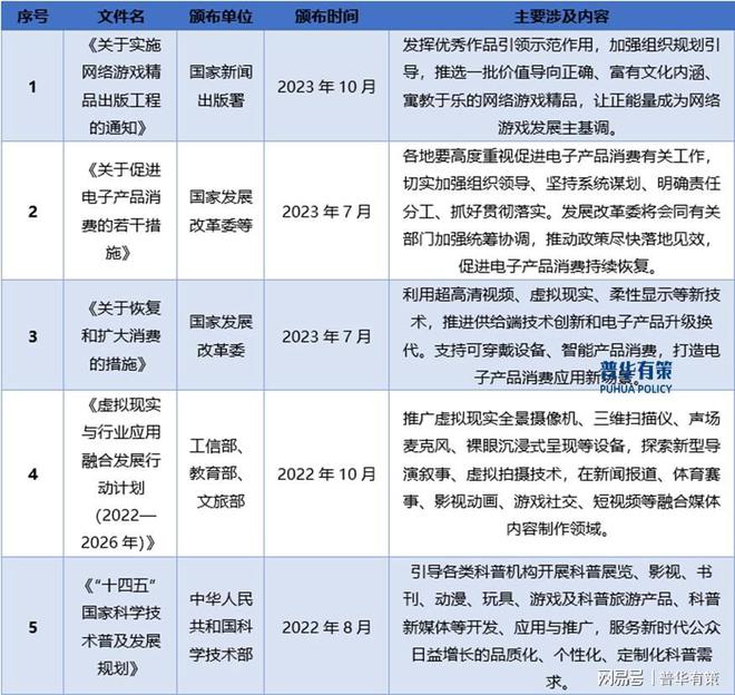 行业：发展、竞争与壁垒ag真人解读电子游戏(图2)